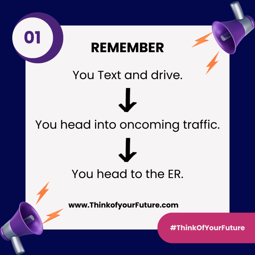 A white/cream colored text box with a thick navy blue border. Inside reads black text that says "Remember you text and drive, you head into oncoming traffic, you head to the ER. www.ThinkofyourFuture.com". There are black arrows in between each scenario and megaphones in each corner.